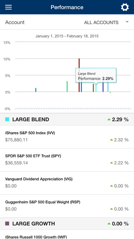 Oakmont Capital Mobile App